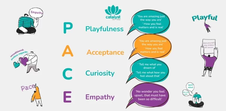 How The PACE Model Empowers People Affected By Trauma